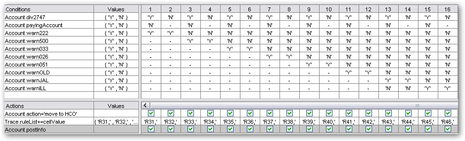 Discrete set of rules on the rule sheet that should be re-partitioned.