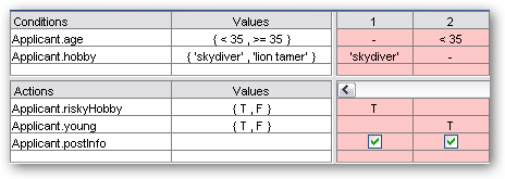 Is there an ambiguity in this rule model?