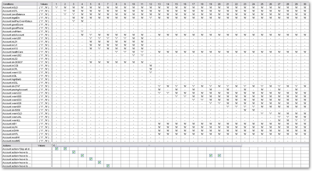 Sample business role model copied from Excel into Corticon.