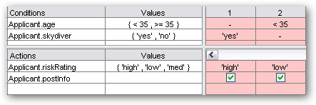 Risk rating rule containing ambiguity.
