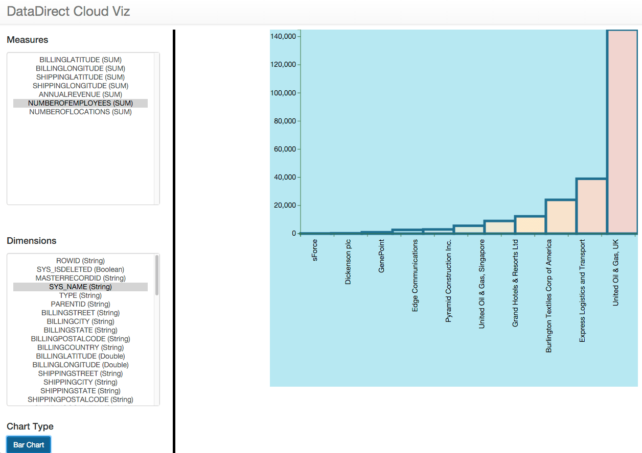 datadirect-cloud-viz
