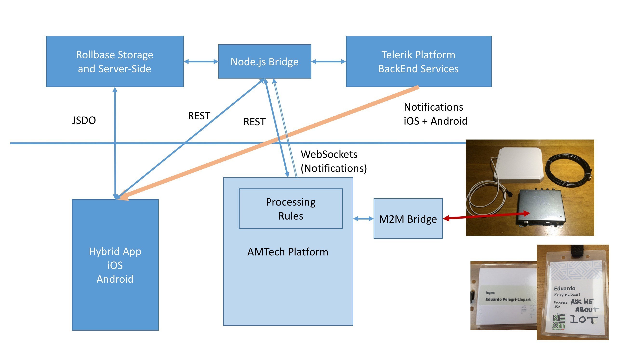 ProgressNEXT 2016 App - Architecture