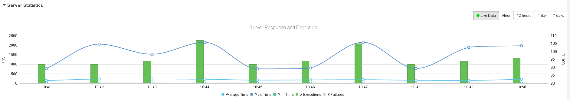 Corticon Web Console - Server Statistics Response and Execution