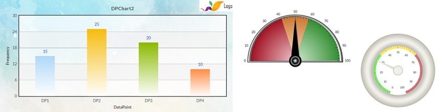 Improvements to Fusion Charts and Gauges in Rollbase_870x220