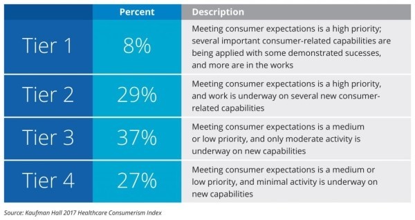 2017 State of Consumerism in Healthcare Report