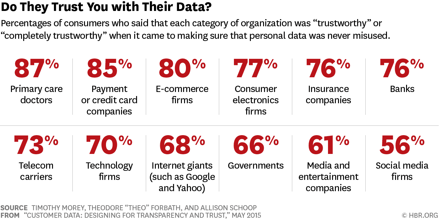 good data stewards