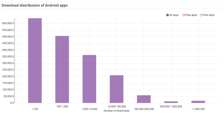 appbrain