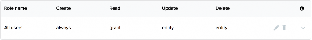 default-permissions