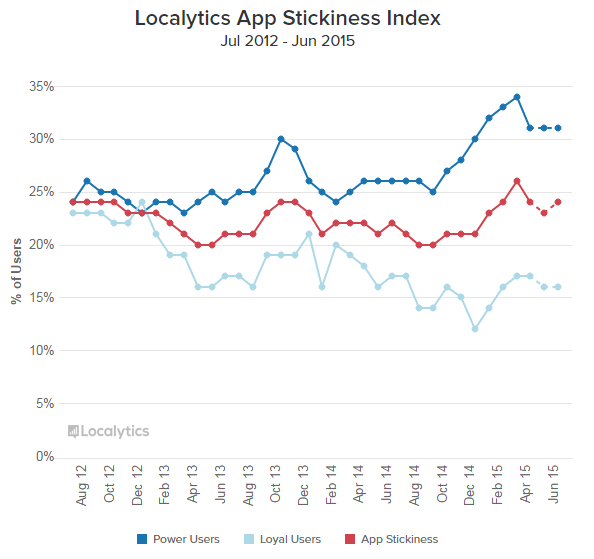 localyticsstickiness