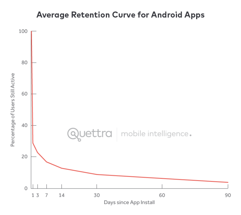 quettraretention