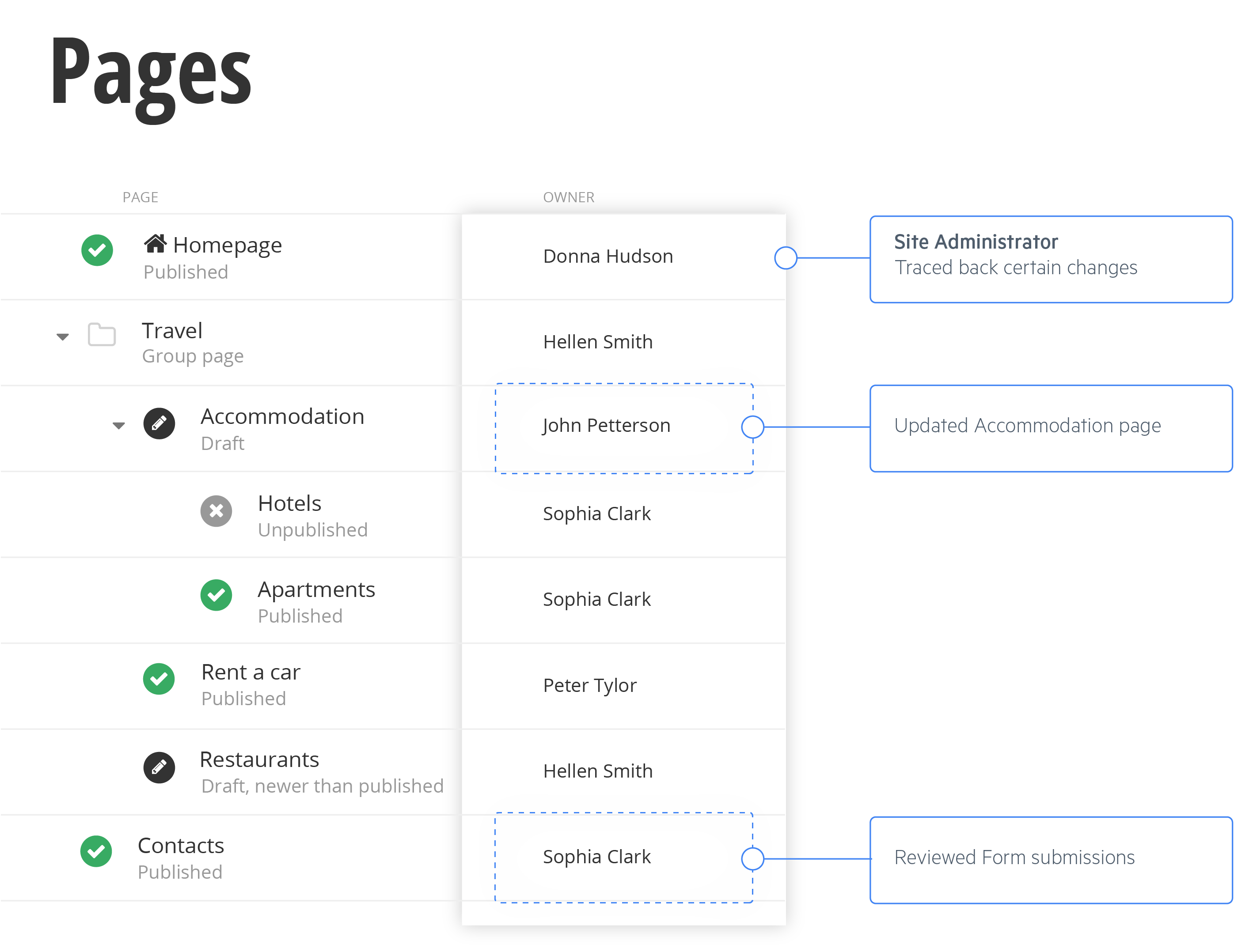 Content Audit 