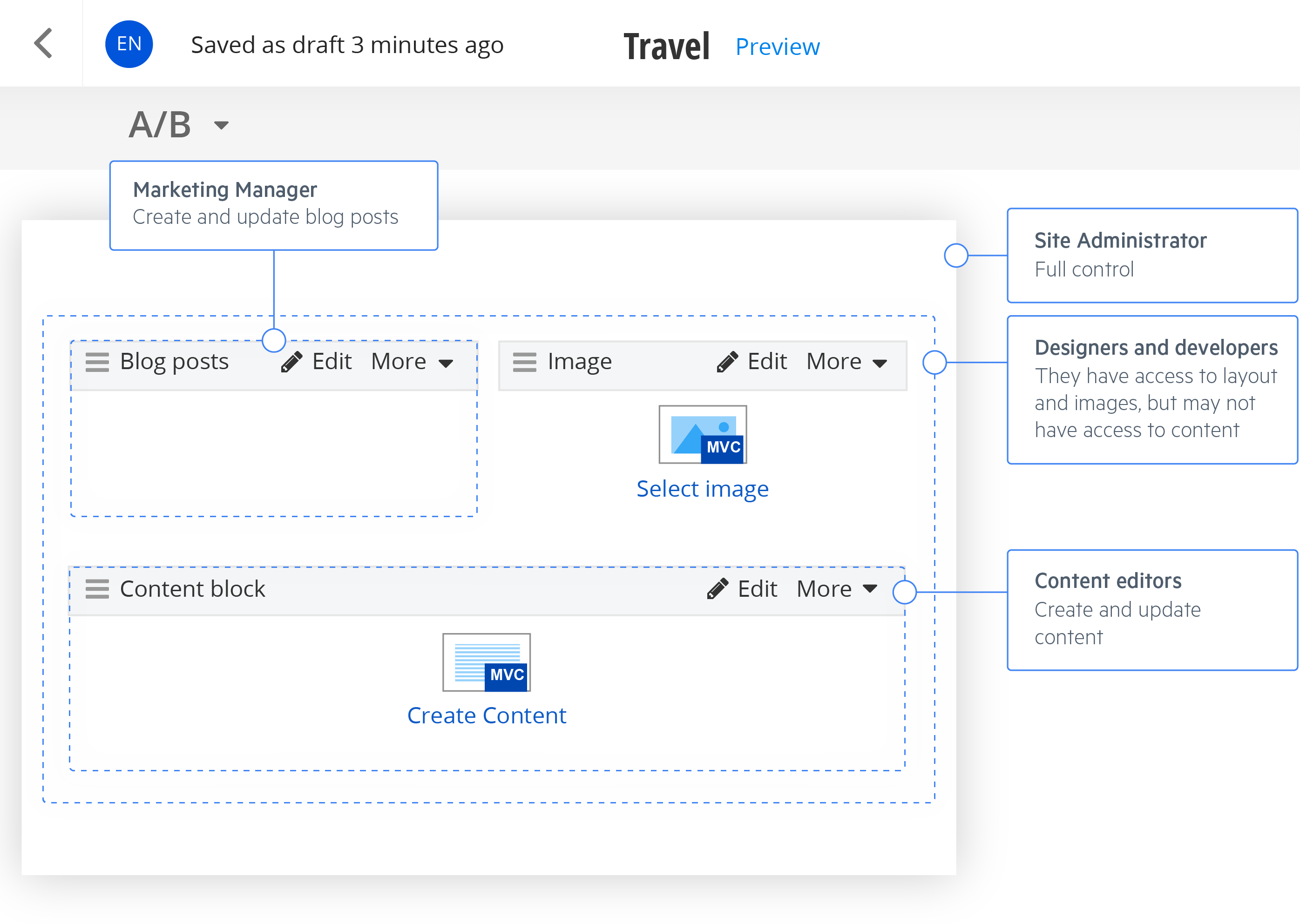 Page content permissions