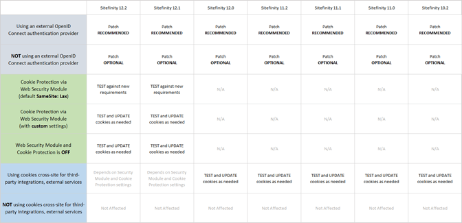 sitefinity-patch-samesite-cookies-thumb