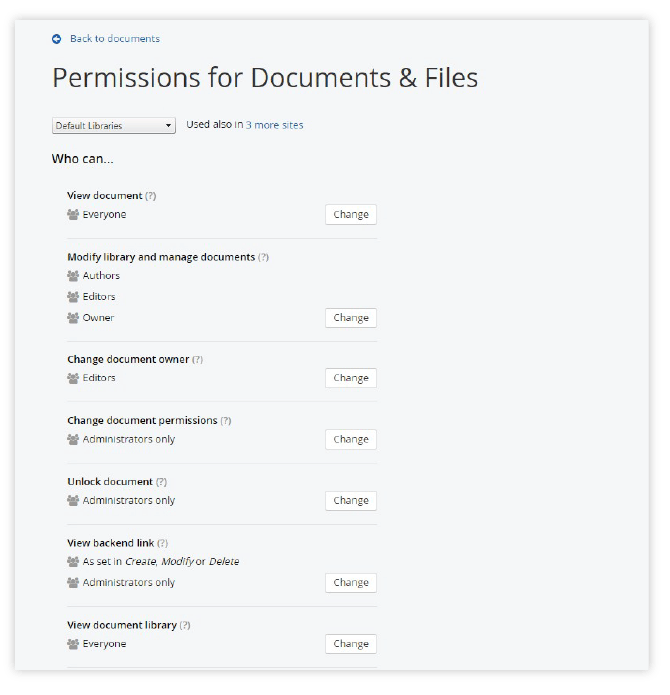 DAM Permissions