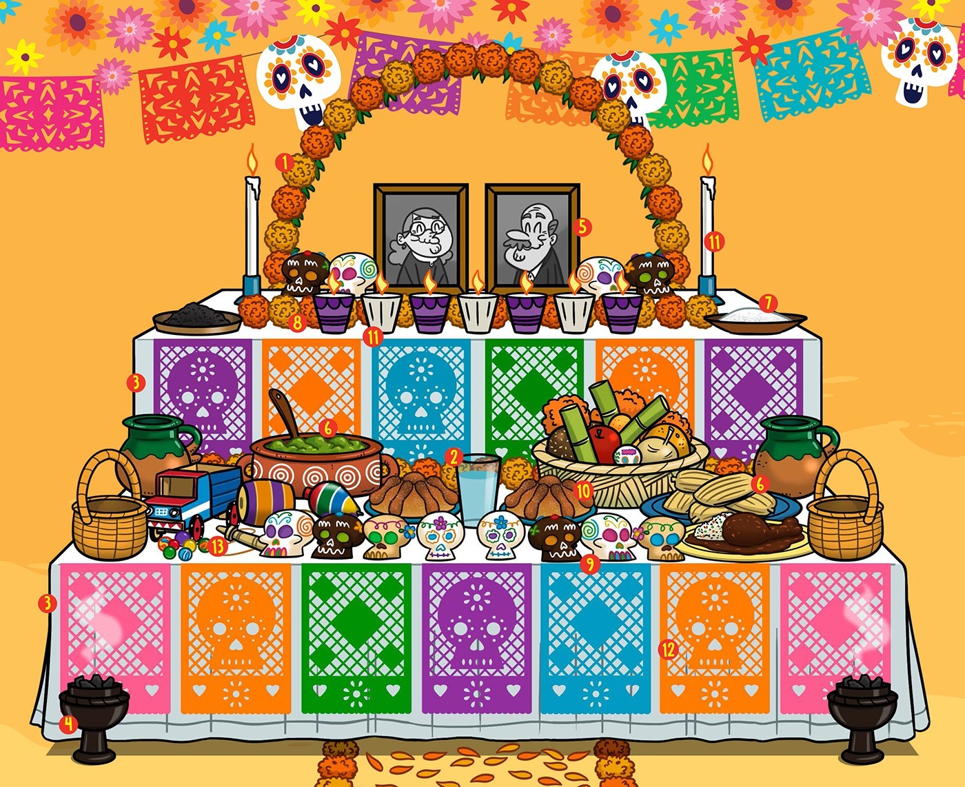 Day of the dead altar