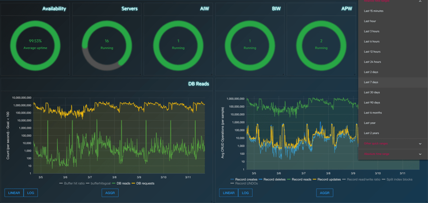 MDBA Dashboard Screenshot