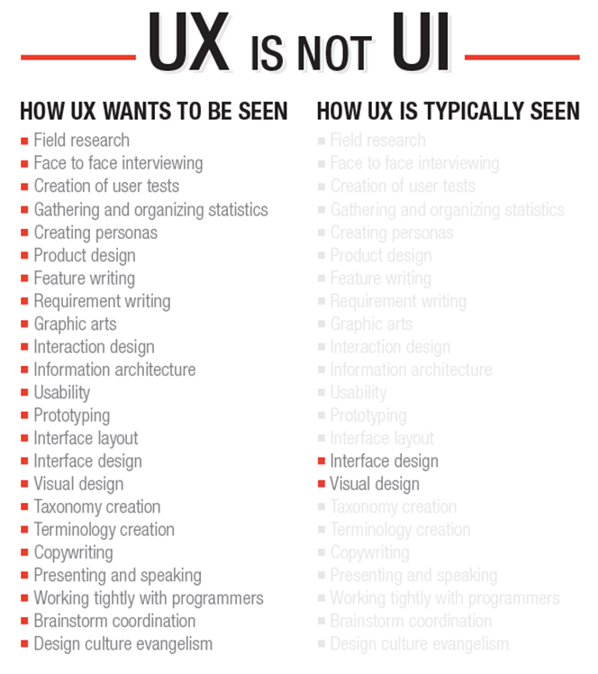 ux