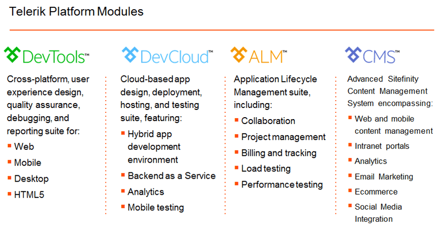 Telerik Platform Modules