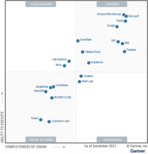 Gartner MQ for Cloud DBMS 2021
