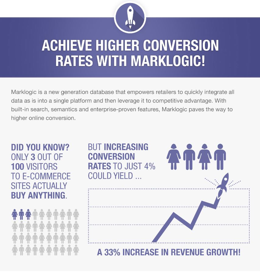 AchieveConversionRates