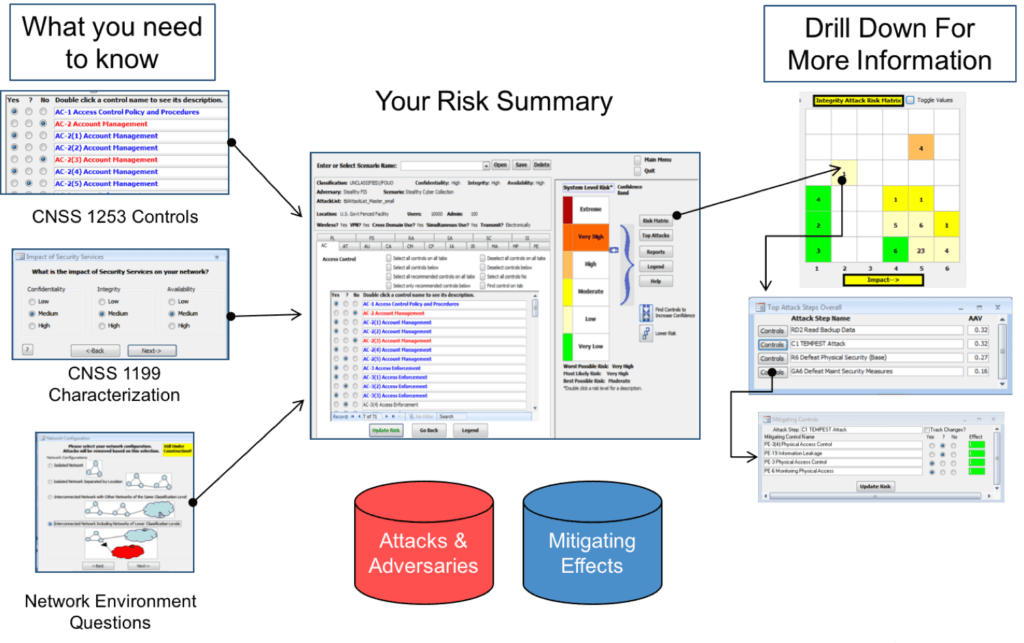 Decision Support
