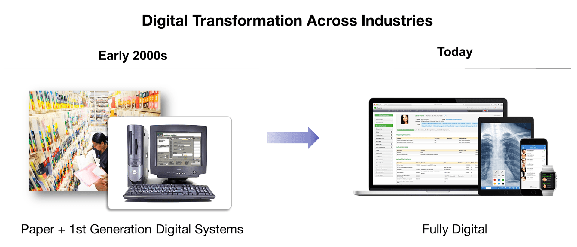 digital transformation