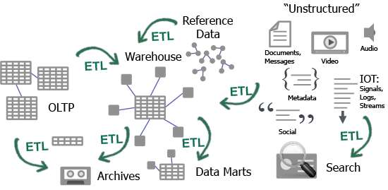 ETL
