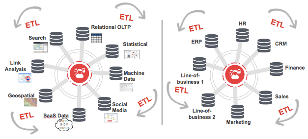 ETL_silos
