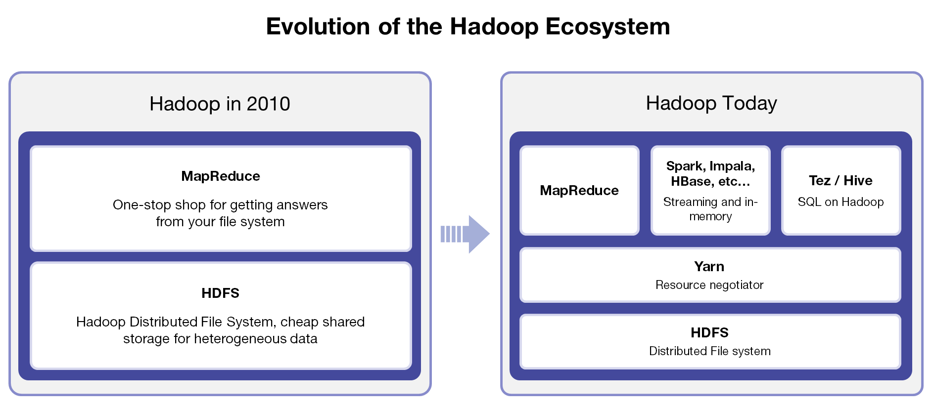 hadoop ecosystem