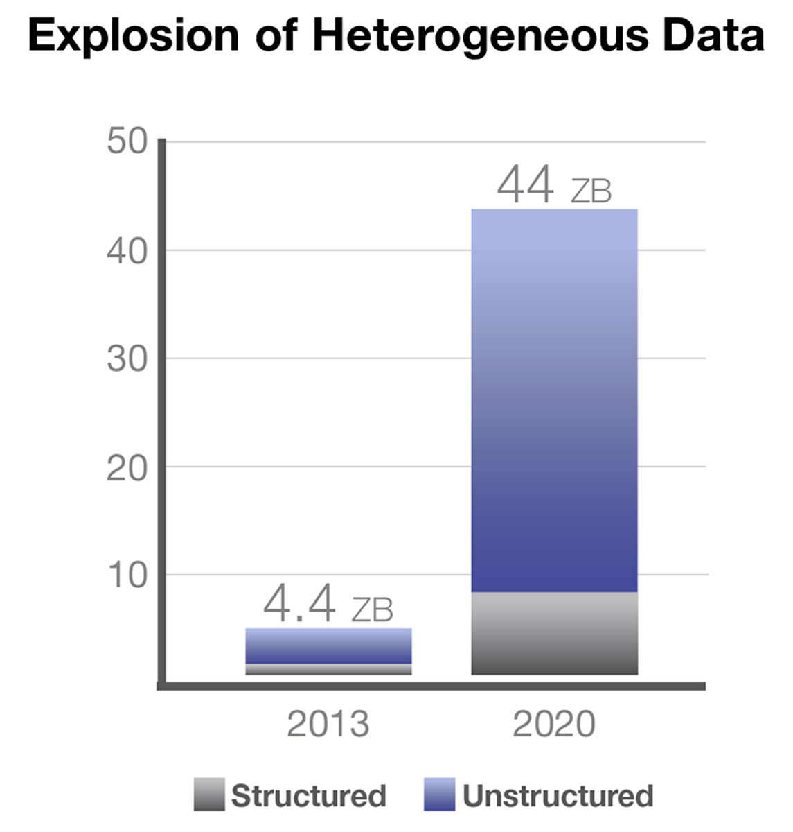 data silos and ETL