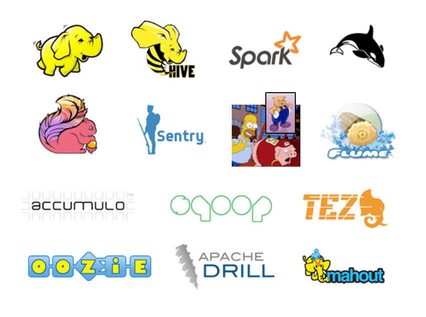popular hadoop projects