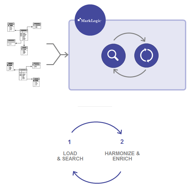 ETL With MarkLogic