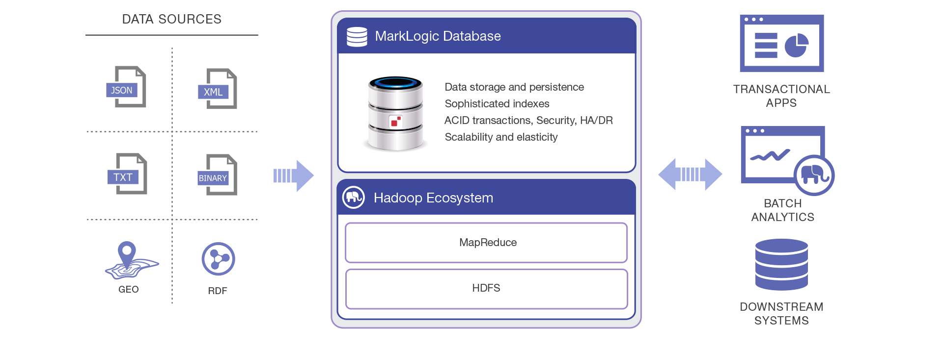 hadoop ecosystem