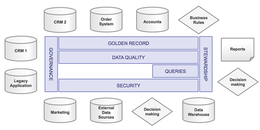 Registry Style
