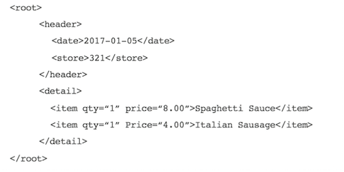 code graphic