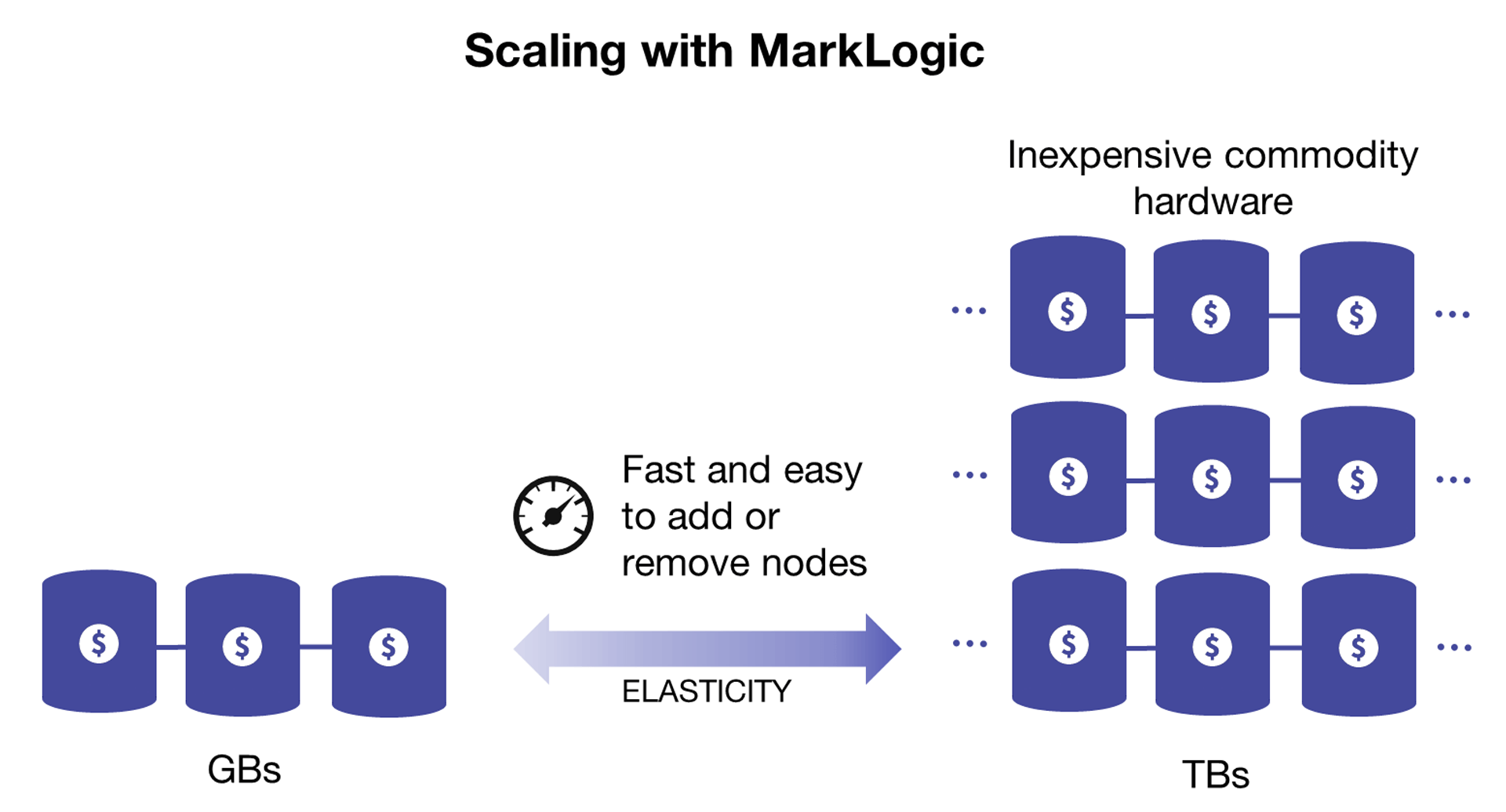 digital transformation