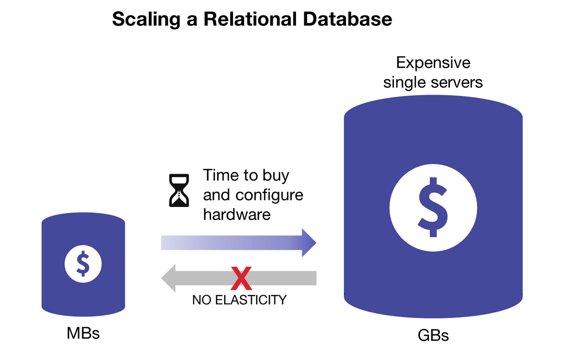 digital transformation