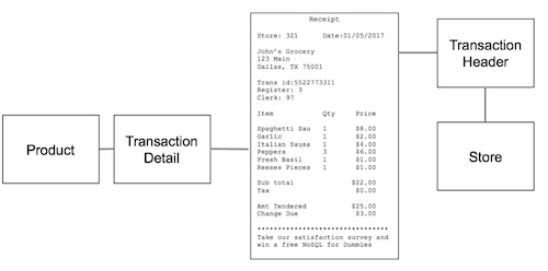 spaghetti receipt diagram
