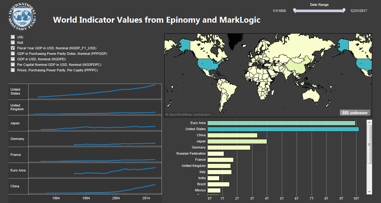 Tableau Dashbaord