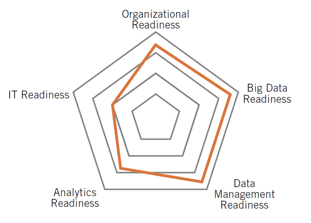 hadoop maturity model