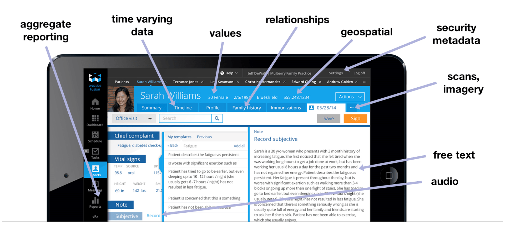 unstructured data in an EHR (electronic healthcare record)