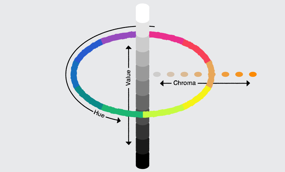 3DesignBeyondColor_MuncellColorSystem