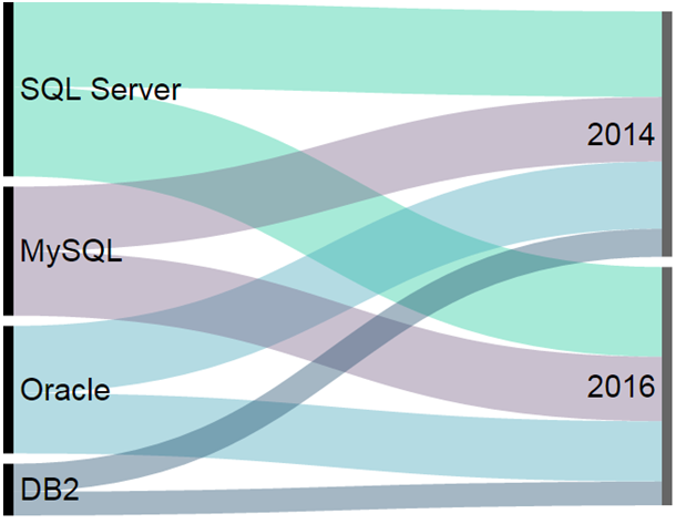 Alluvial_diagram