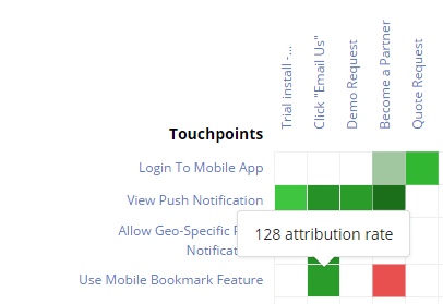 attribution
