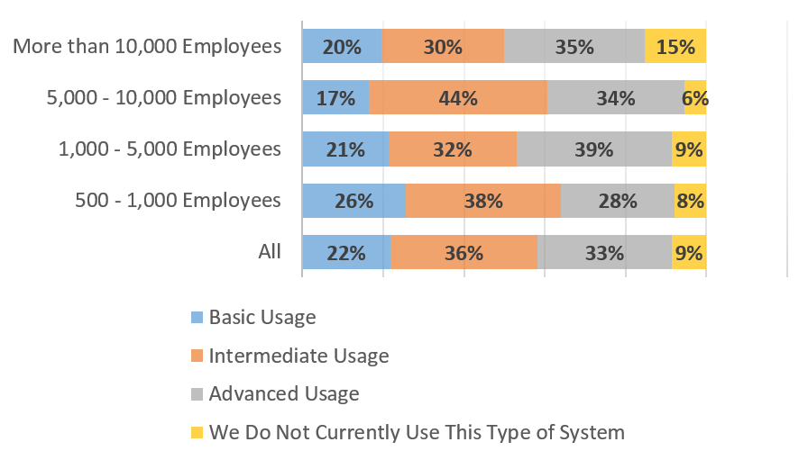 CMS Usage Chart