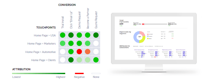 conversion testing diagram