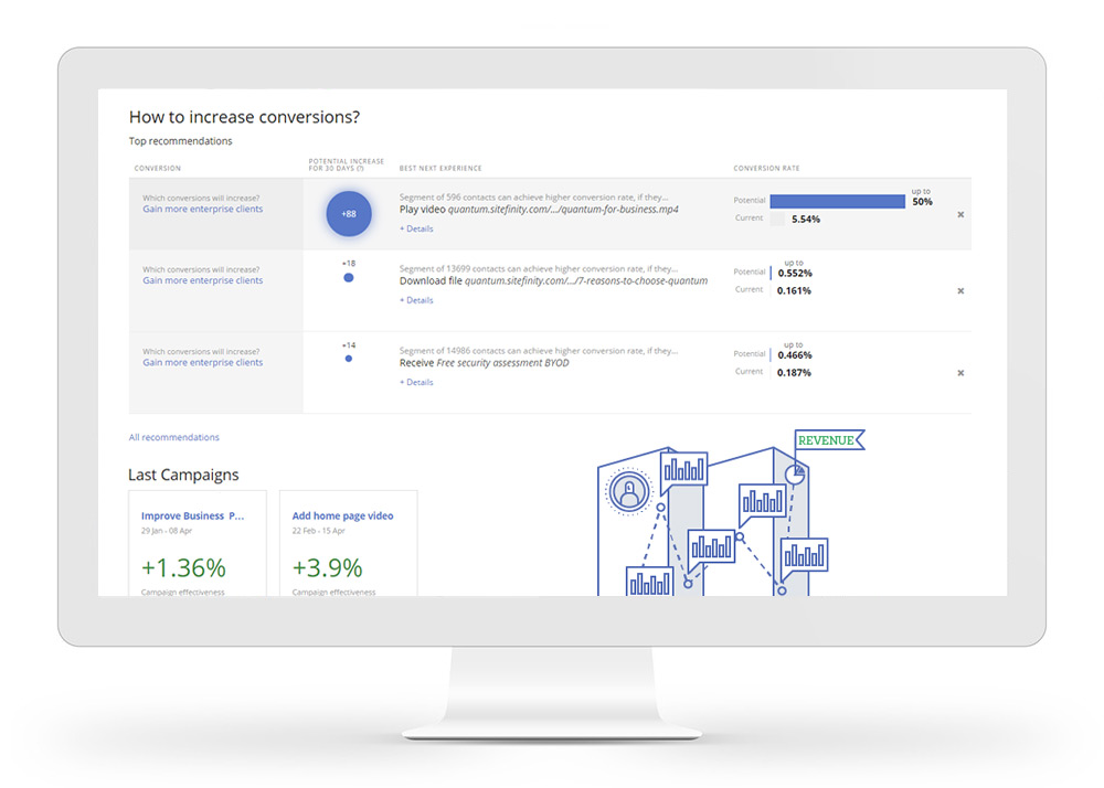 Customer Journey Optimizer