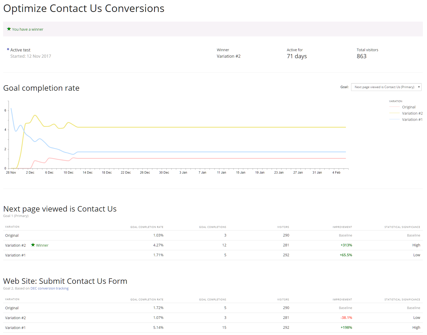 OptimizationDashboard