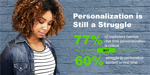 Personalization Struggles for Marketers