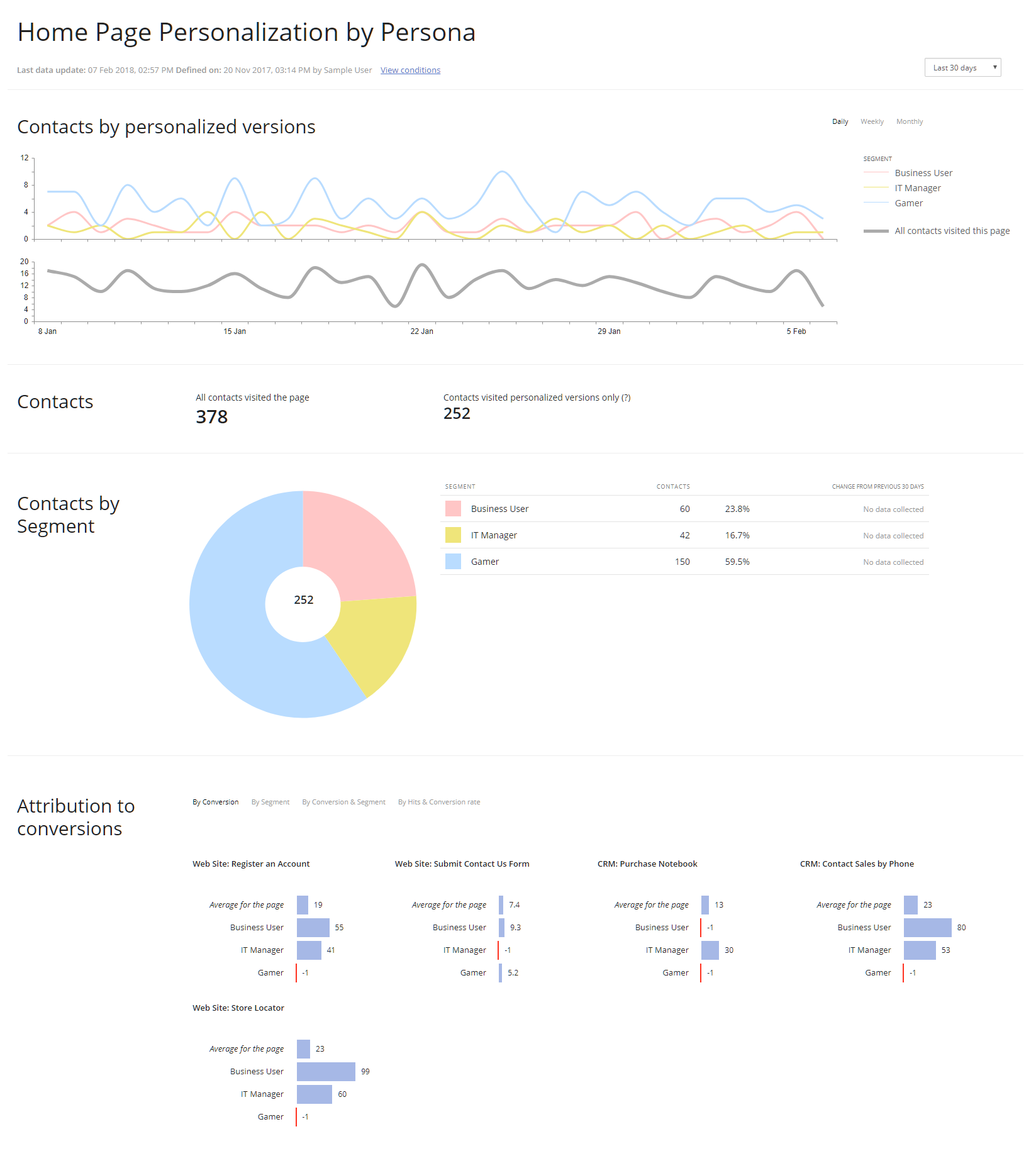 PersonalizationDashboard
